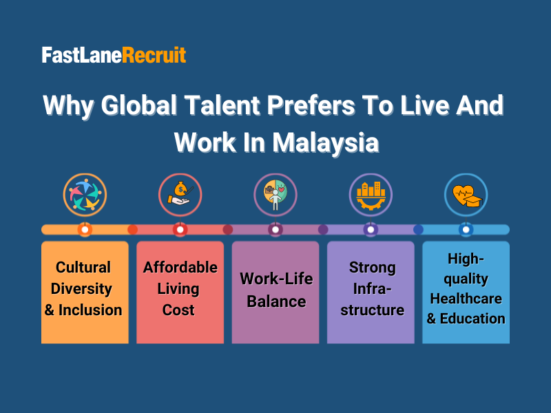 Why Malaysia Is Becoming The Top Destination For Global Talent 2 Why Malaysia Is Becoming The Top Destination For Global Talent