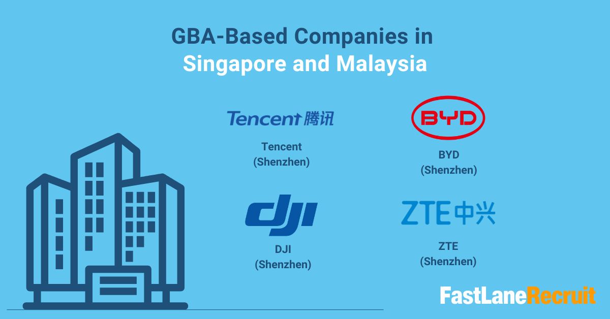 How SG and MY Support Greater Bay Area Tech Startups 2 GBA-Based Companies in Singapore and Malaysia