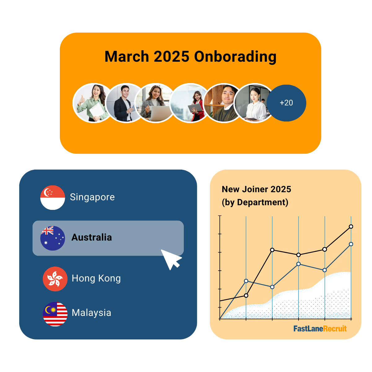 Talent Sourcing Talent Sourcing