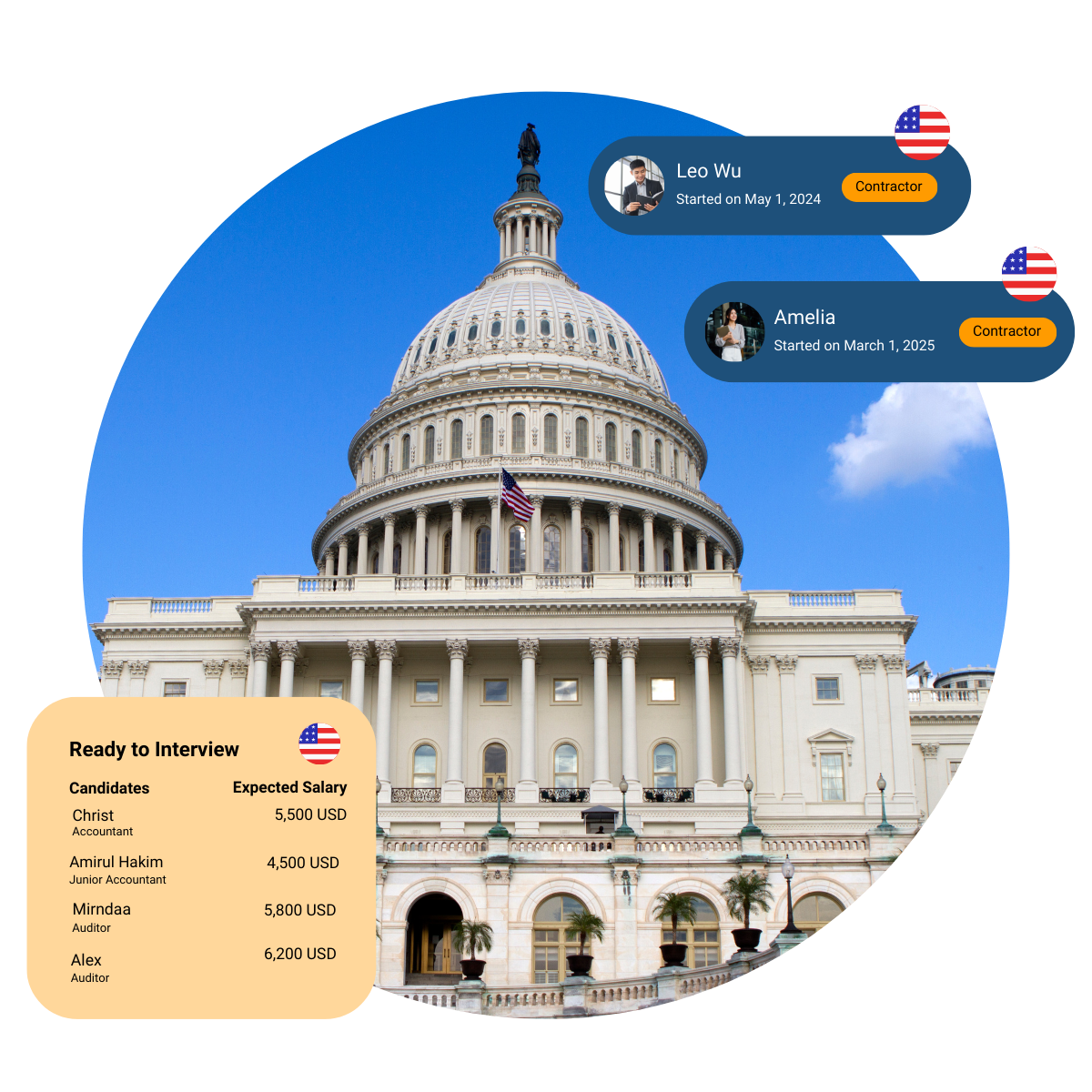 Payroll Outsourcing US Payroll Outsourcing US