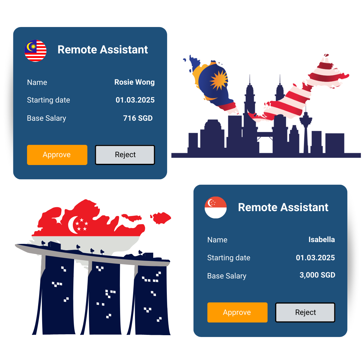 SG Vs MY remote assistant SG Vs MY remote assistant