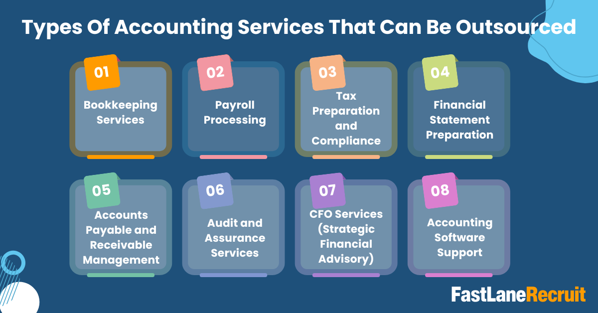 Types Of Accounting Services That Can Be Outsourced (1) Types Of Accounting Services That Can Be Outsourced (1)
