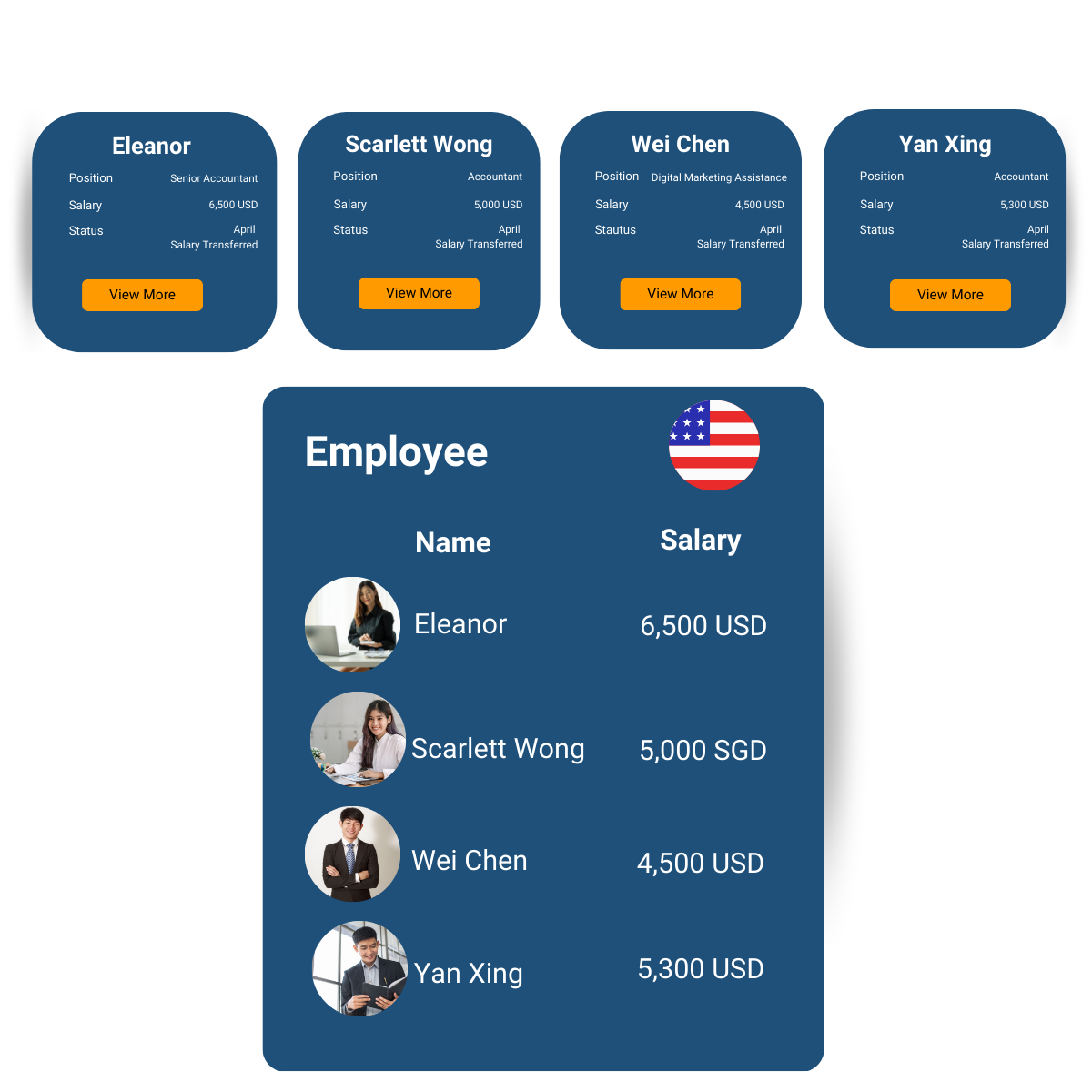 US Payroll US Payroll