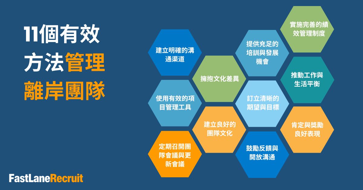 11個有效方法管理離岸團隊