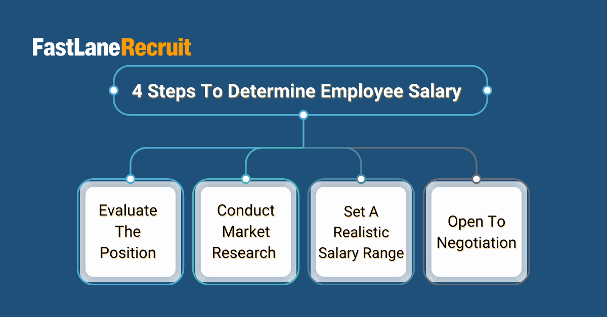 Salary Insights: How to Determine Fair Compensation For Global Talent 2 4 Steps To Determine Employee Salary