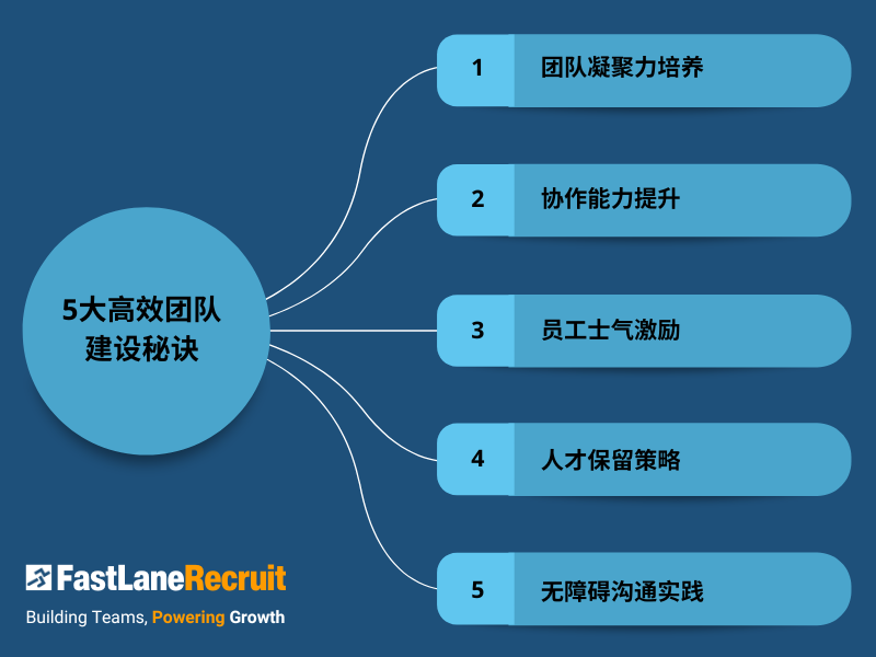 提升遙距團隊協作的 5 大技巧 2 团队建设秘诀