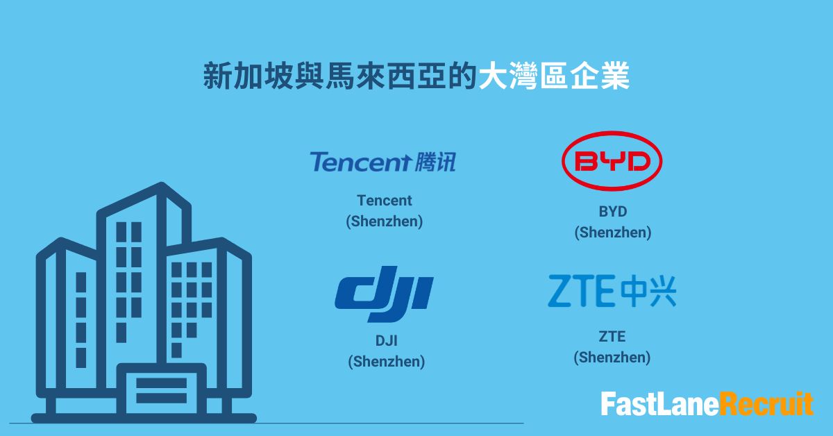 新加坡與馬來西亞如何支援大灣區科技初創企業 2 新加坡與馬來西亞的大灣區企業