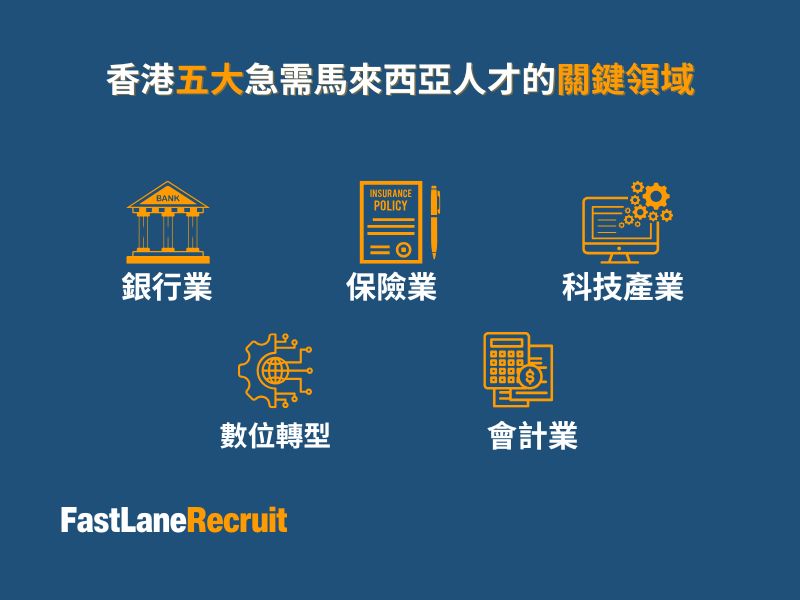 Hong Kong Seeks Malaysian Talent to Strengthen And Diversify Its Workforce (1) 香港五大急需馬來西亞人才的關鍵領域