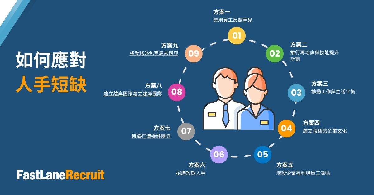 How to Manage A Staffing Shortage in Hong Kong 應對人手短缺