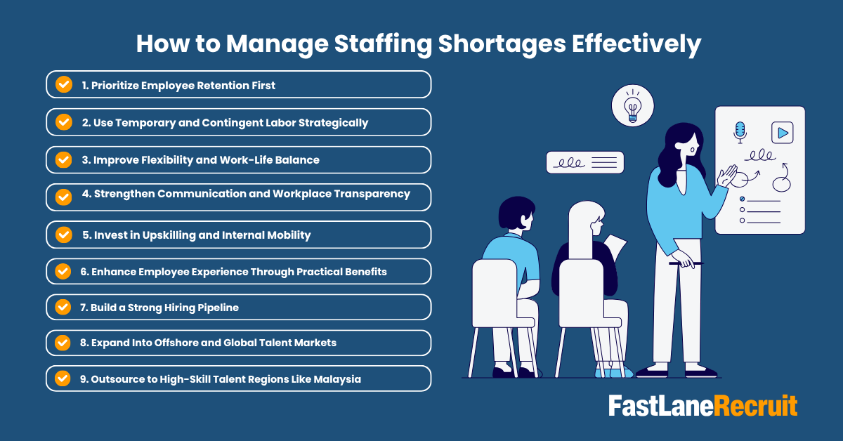 How to Manage Staffing Shortages Effectively