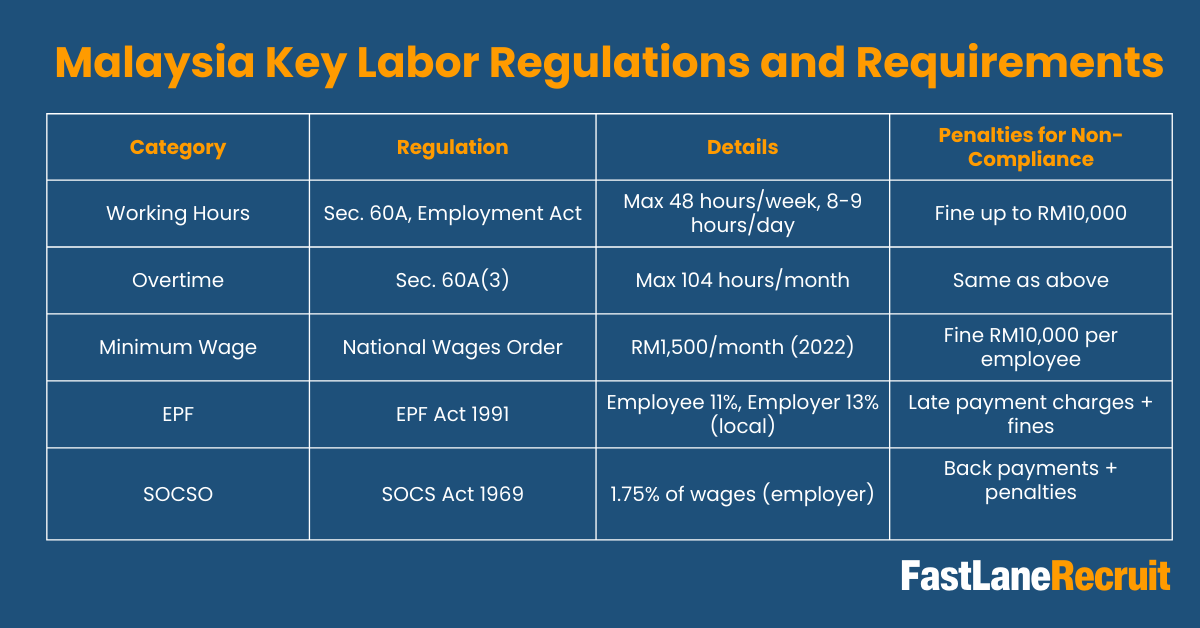 Employment Law in Malaysia 2 Key Employment Law in Malaysia