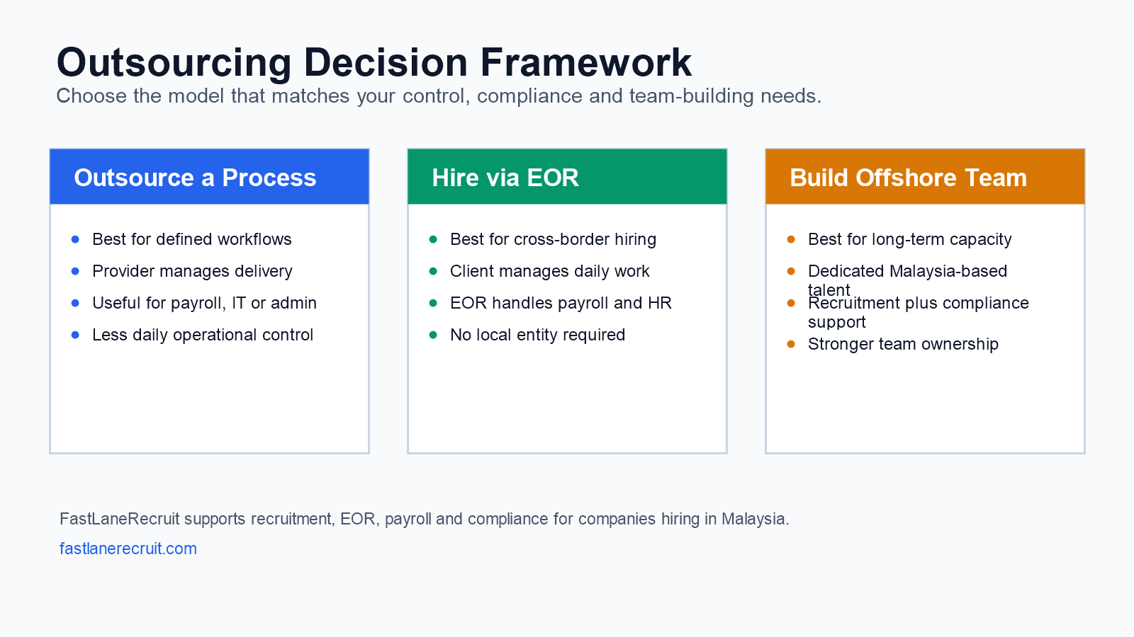 Outsourcing Decision Framework