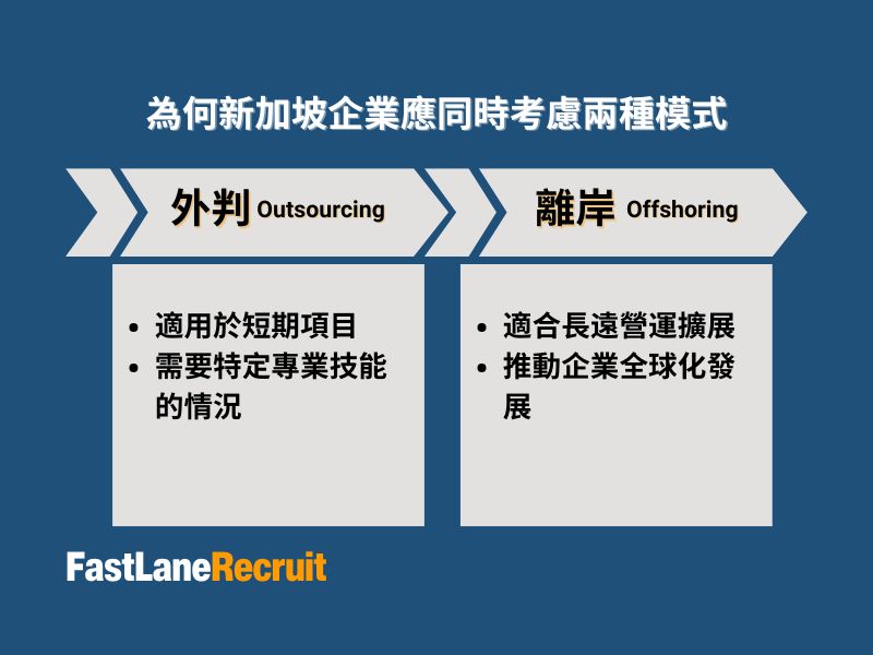 為何新加坡企業應同時考慮外判與離岸作業