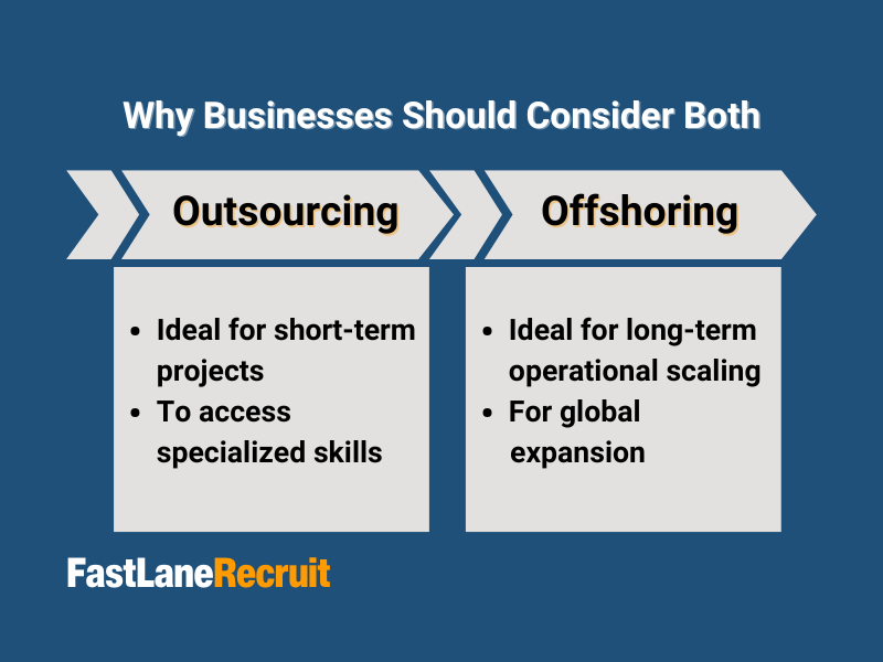 Outsourcing vs Offshoring: Insights for Singapore Companies 2 Outsourcing Vs. Offshoring What Singapore Businesses Need To Know