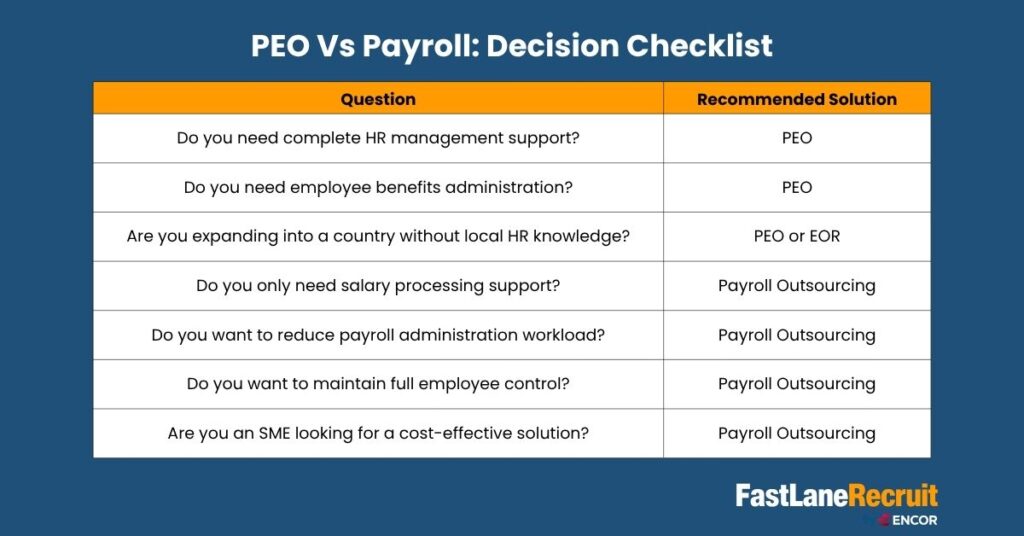 peo vs payroll