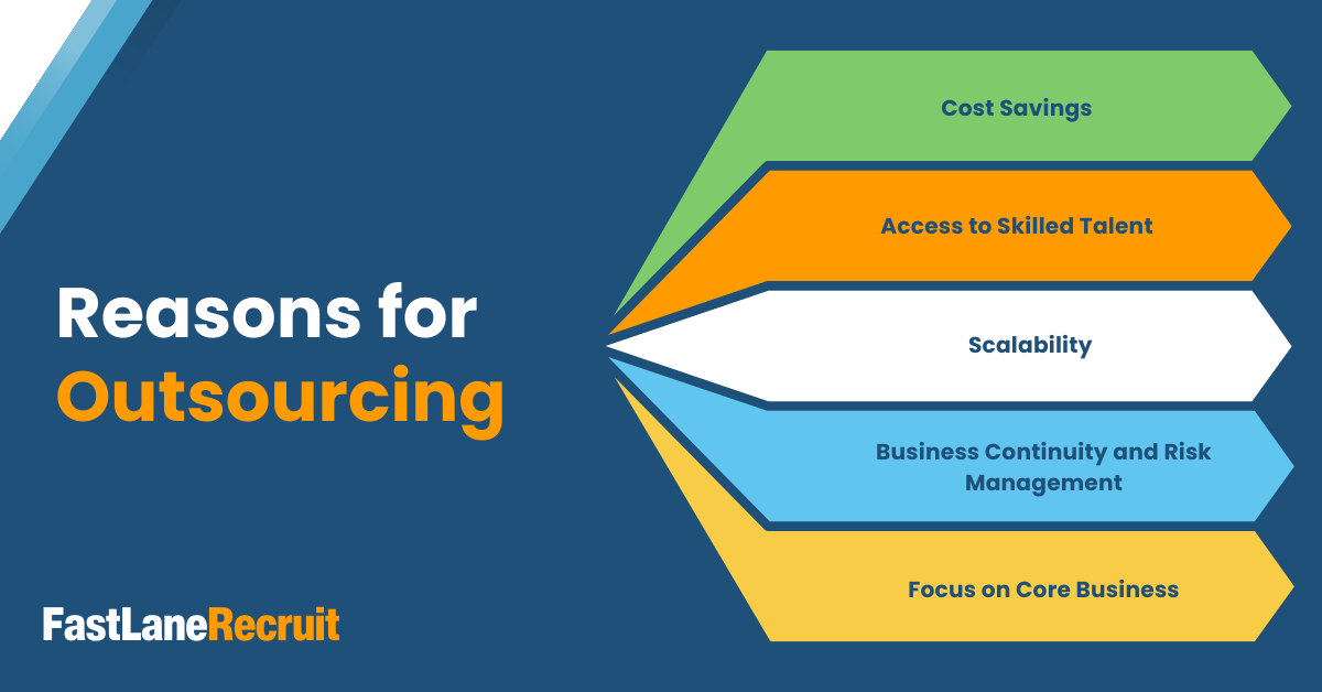 What is Outsourcing? 2 Reasons for Outsourcing