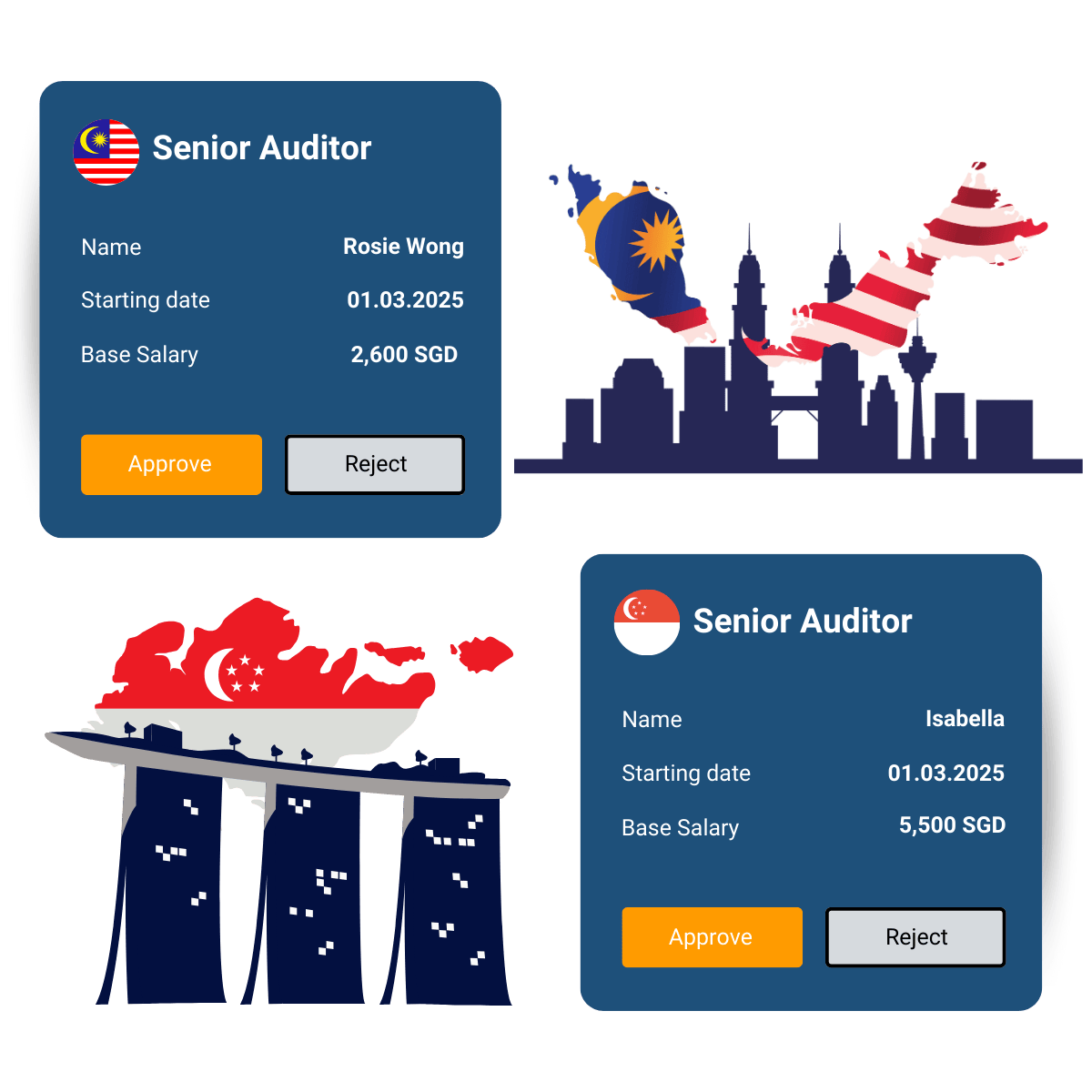 SG Vs MY Auditor SG Vs MY Auditor