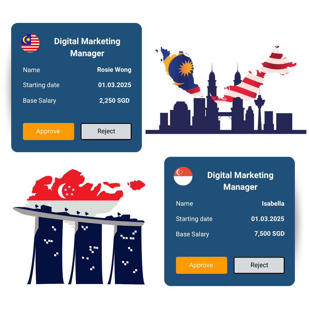 SG Vs MY Digital Marketing