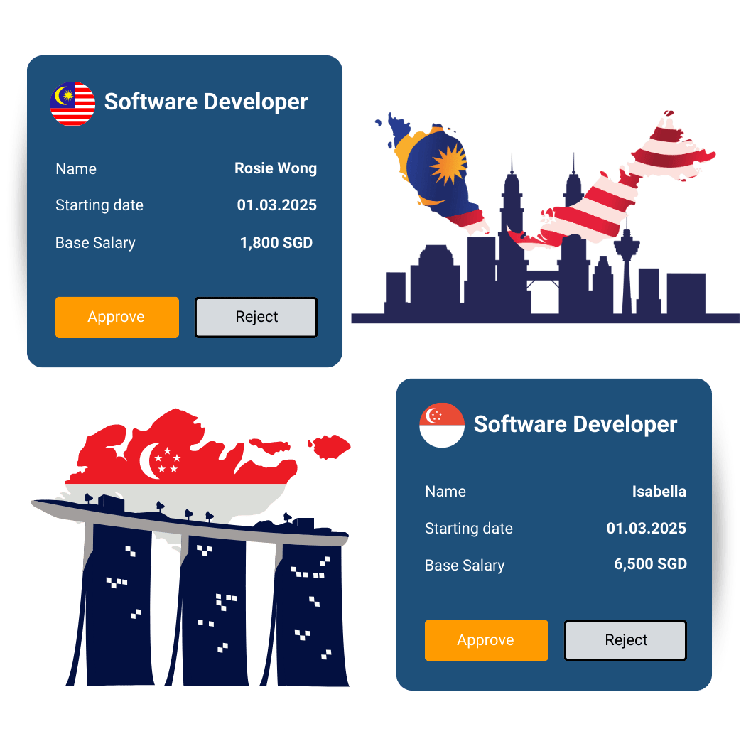 SG Vs MY Software Developer SG Vs MY Software Developer