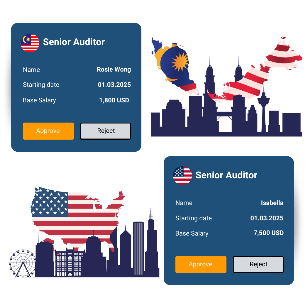 US Vs MY Auditor US Vs MY Auditor