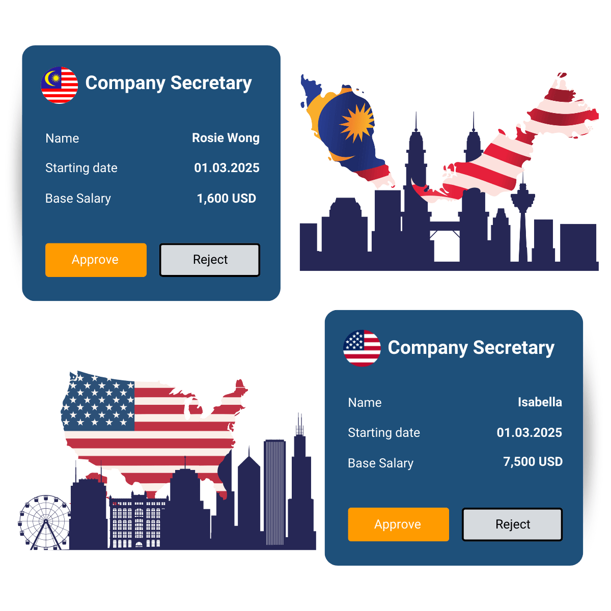 US Vs MY Company Secretary US Vs MY Company Secretary