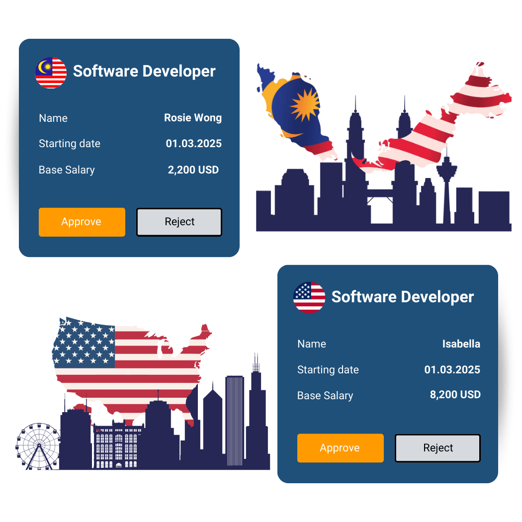 US Vs MY Software Developer US Vs MY Software Developer