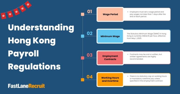 Guide to Payroll in Hong Kong