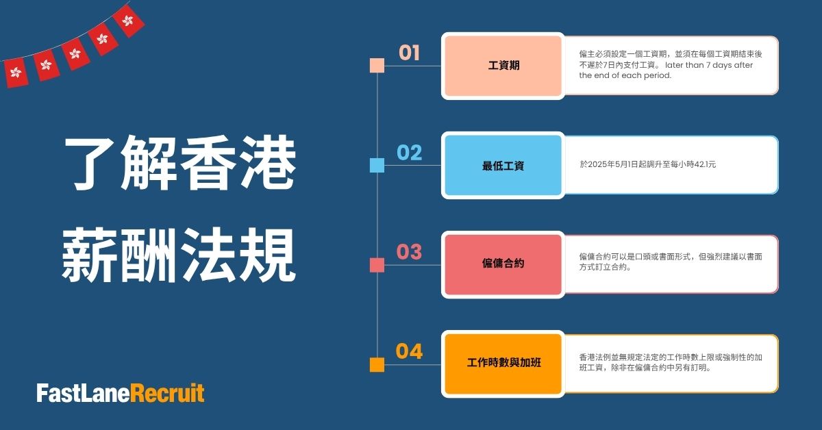 香港薪酬管理指南 2 了解香港薪酬法規