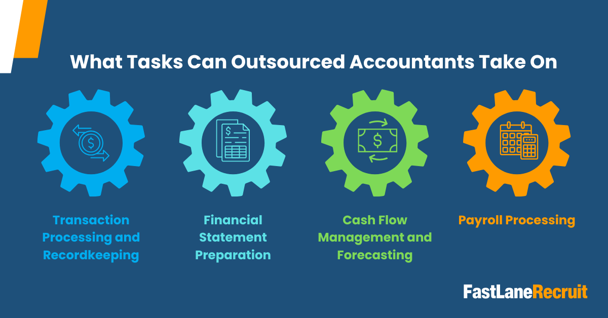 Why Accounting Firms Should Outsource Accounting Tasks 2 What Tasks Can Outsourced Accountants Take On