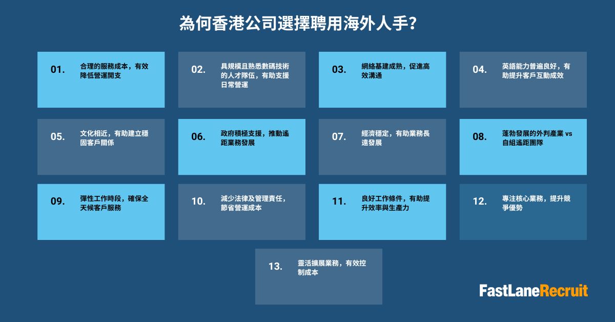 Why Do Companies in Hong Kong Offshore 為何香港公司選擇海外遙距人手?13大原因解析