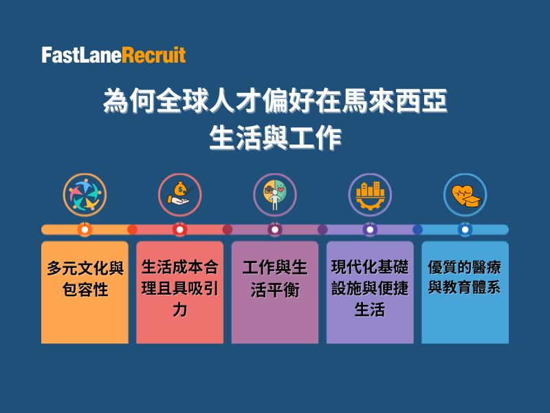 馬來西亞為何成為全球人才首選地 2 為何全球人才偏好在馬來西亞生活與工作