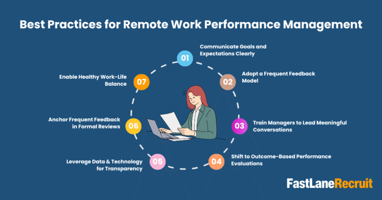 Best Practices for Remote Work Performance Management