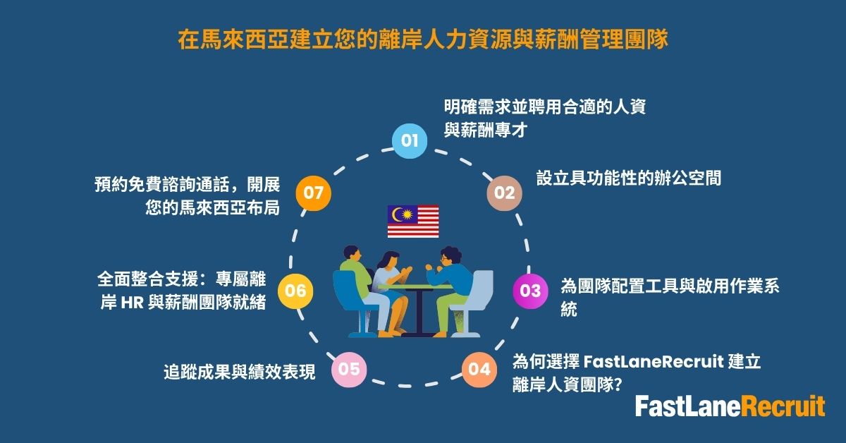 在馬來西亞建立您的離岸人力資源與薪酬管理團隊