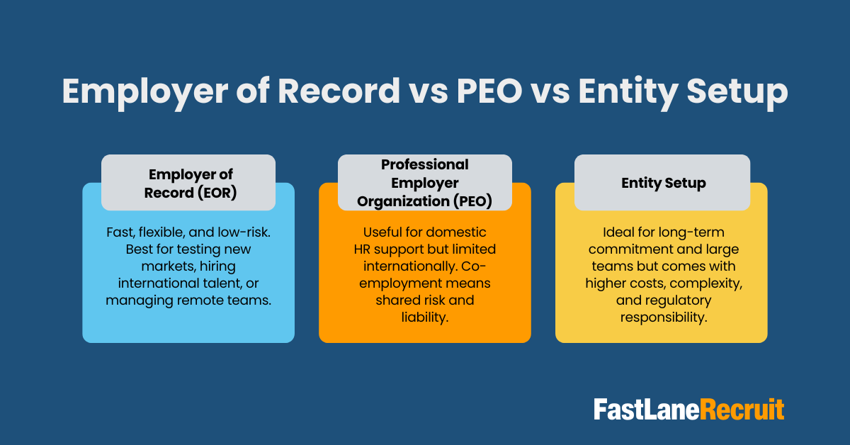 Employers of Record – What You Need to Know! 2 Employer of Record vs PEO vs Entity Setup