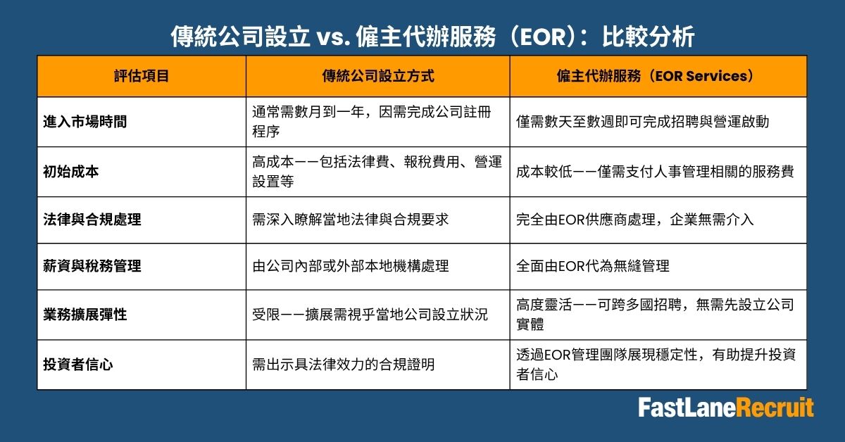 傳統公司設立 vs. 僱主代辦服務（EOR）：比較分析