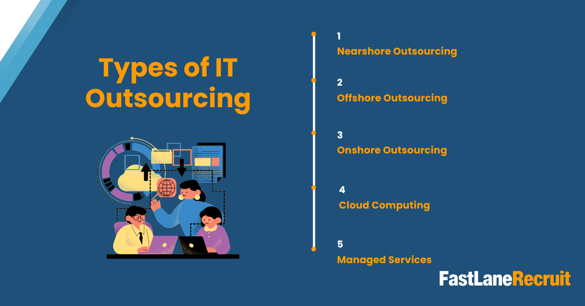 IT Outsourcing and Its Main Benefits 2 Types of IT Outsourcing