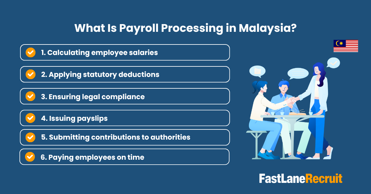 Guide to Efficient Payroll Processing in Malaysia 2 What Is Payroll Processing in Malaysia?