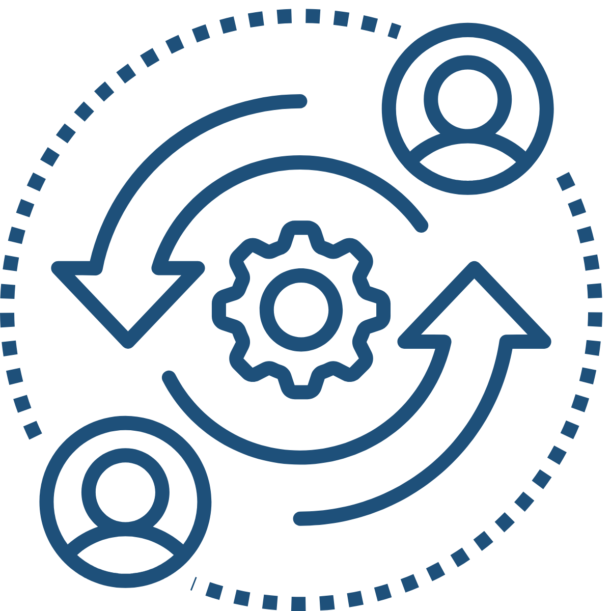 Change management Change management