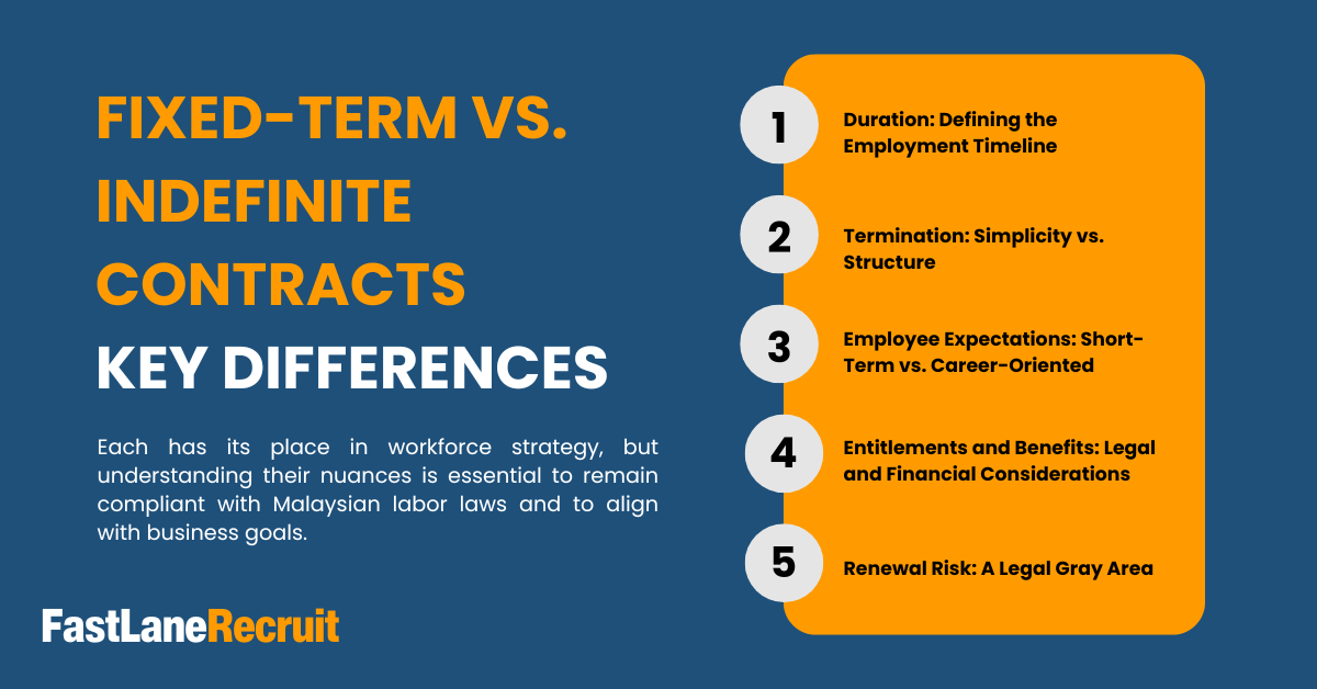 Fixed-Term Employment Contracts: Pros and Cons for Employers 2 Fixed Term Vs Indefinite Contract Key Differences