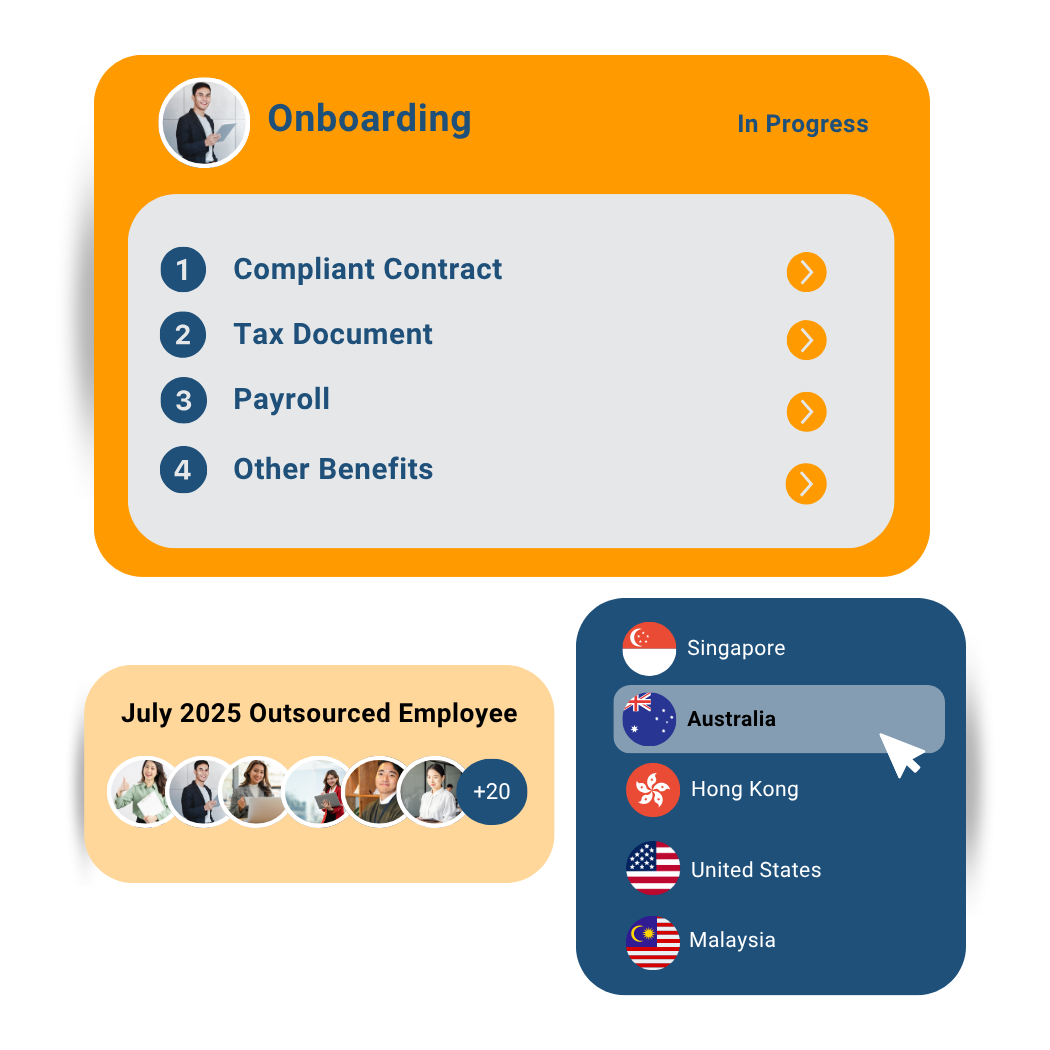Malaysia Outsourcing AU