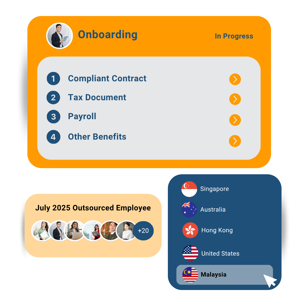Malaysia Outsourcing MY