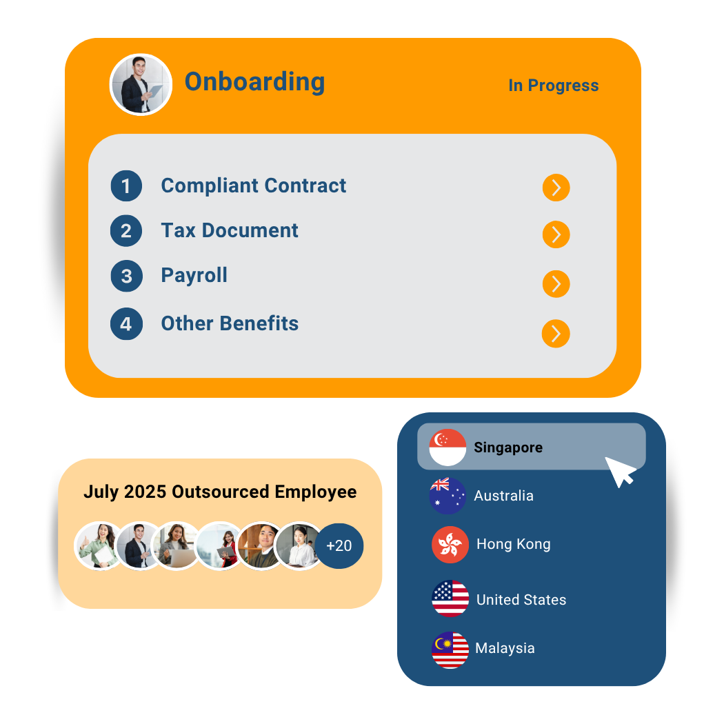 Malaysia Outsourcing SG Malaysia Outsourcing SG