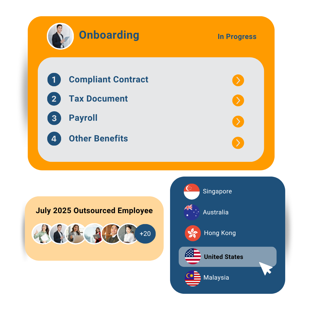 Malaysia Outsourcing US Malaysia Outsourcing US