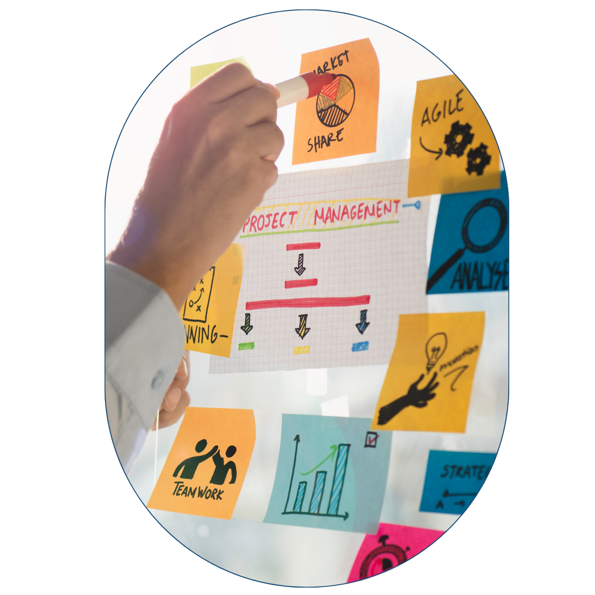 Project Management (2) Project Management 2