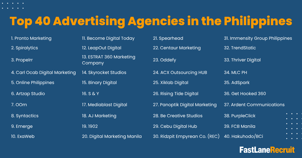 Top 40 Advertising Agencies in the Philippines 2 Top 40 Advertising Agencies in the Philippines