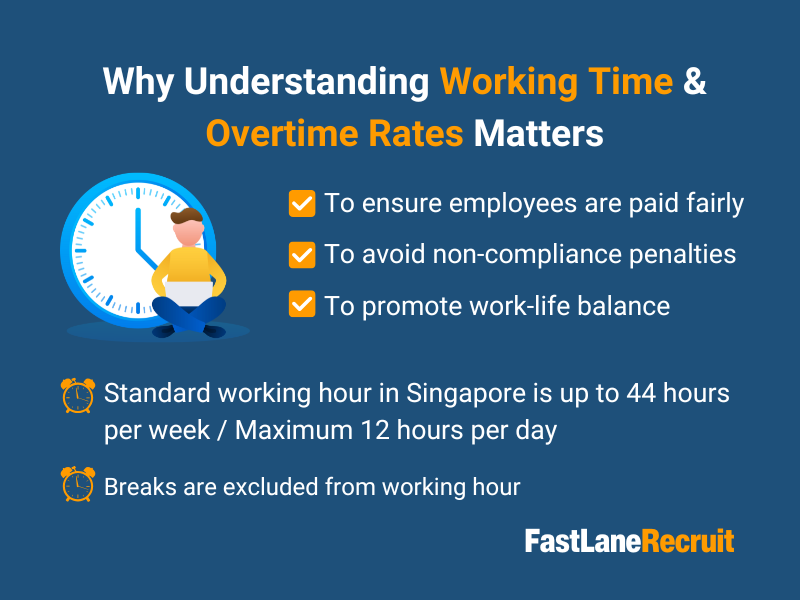 Singapore Working Time & Overtime Rates: A Guide for Employers 2 Singapore Working TIme and Over Time
