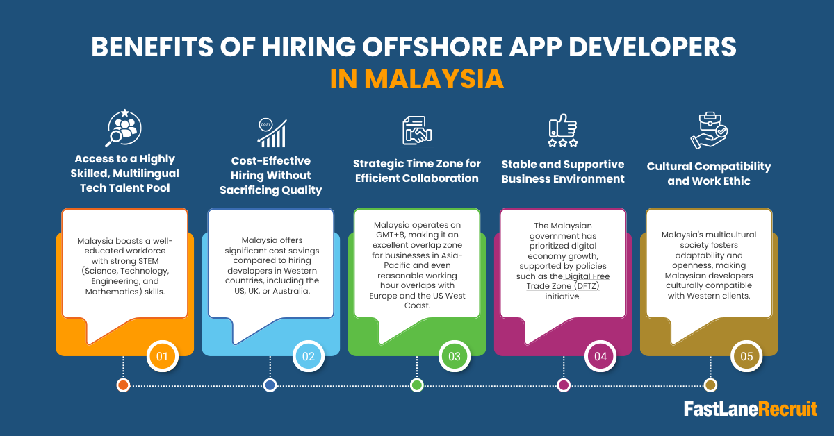 Why Malaysia Is the Ideal Country to Hire Offshore App Developer 2 Benefits of Hiring Offshore App Developers in Malaysia