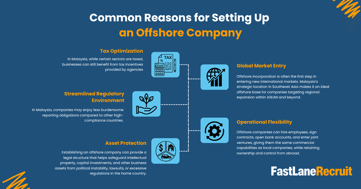 Common Reasons for Setting Up an Offshore Company