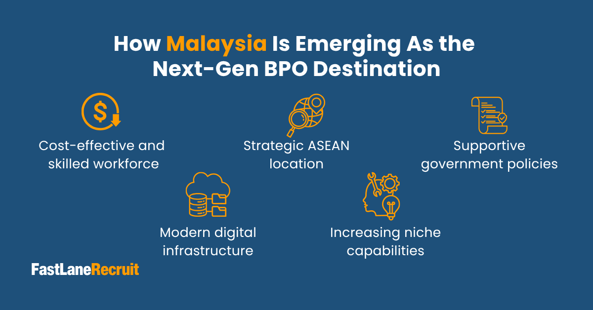 How Malaysia Is Emerging As the Next Gen BPO Destination