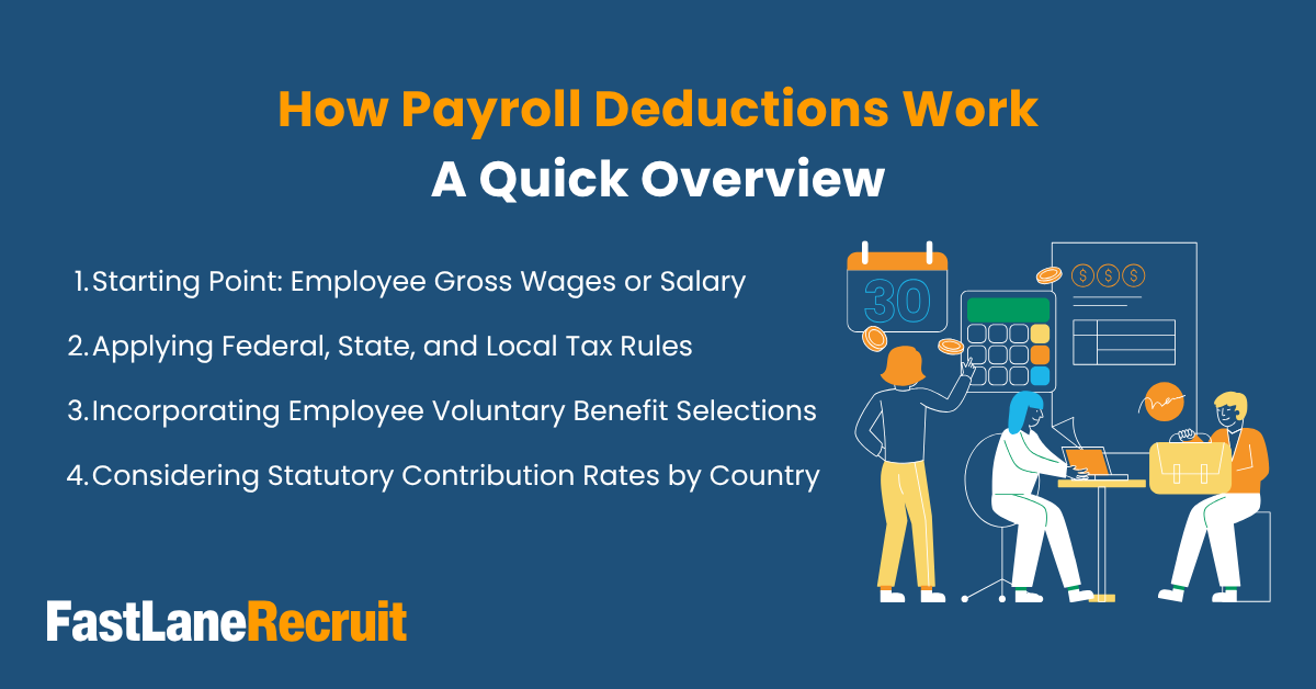 Types of Payroll Deductions and How They Work 2 How Payroll Deductions Works